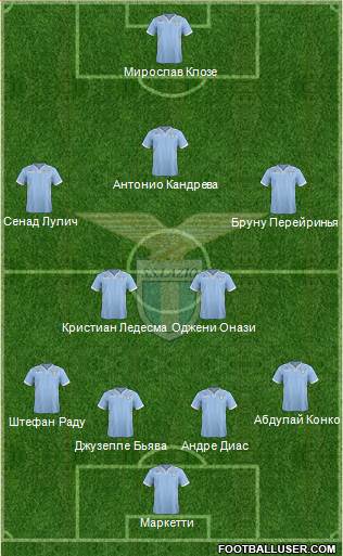 S.S. Lazio Formation 2014
