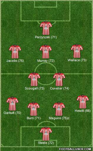 Sheffield United Formation 2014