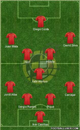 Spain Formation 2014
