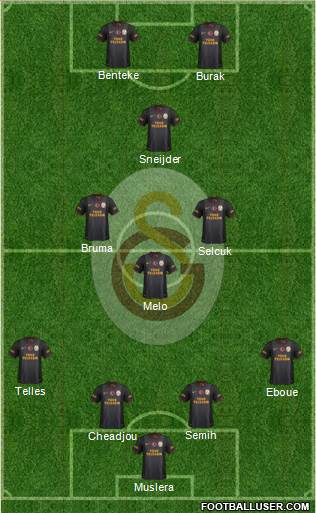 Galatasaray SK Formation 2014