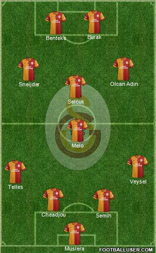 Galatasaray SK Formation 2014