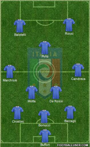 Italy Formation 2014