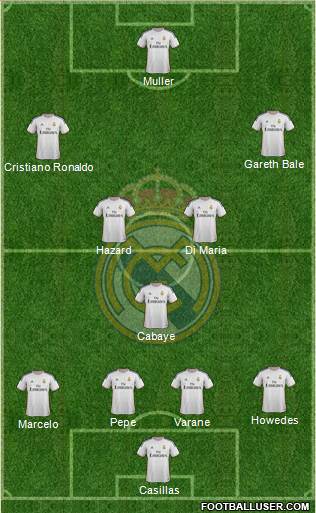 Real Madrid C.F. Formation 2014