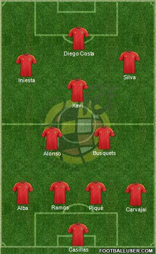 Spain Formation 2014