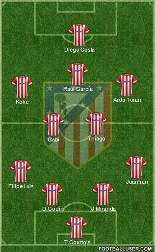 C. Atlético Madrid S.A.D. Formation 2014