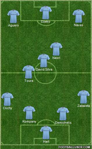 Manchester City Formation 2014