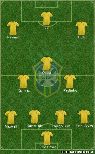 Brazil Formation 2014