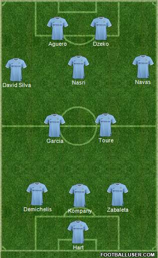 Manchester City Formation 2014