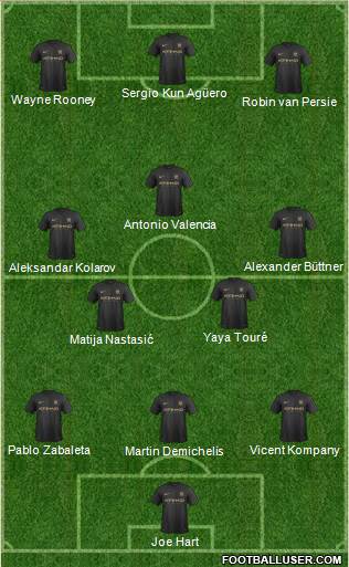 Manchester City Formation 2014