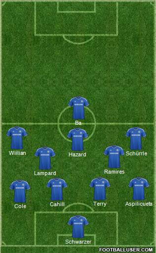 Chelsea Formation 2014