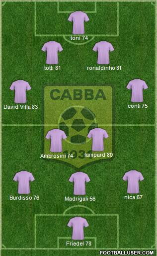 Chabab Ahly Bordj Bou Arréridj Formation 2014