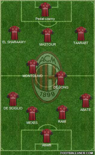 A.C. Milan Formation 2014