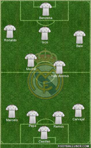 Real Madrid C.F. Formation 2014