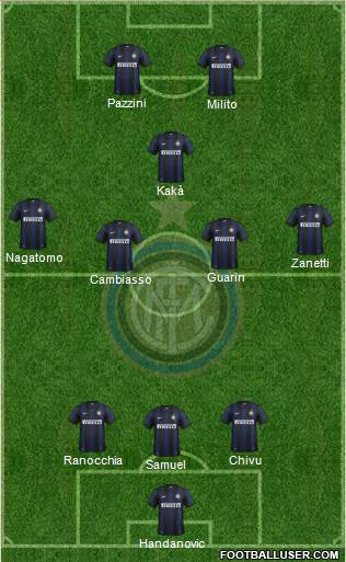 F.C. Internazionale Formation 2014
