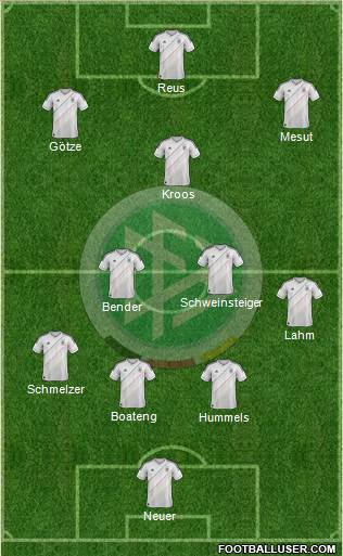 Germany Formation 2014