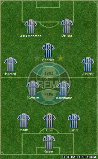 Grêmio FBPA Formation 2014
