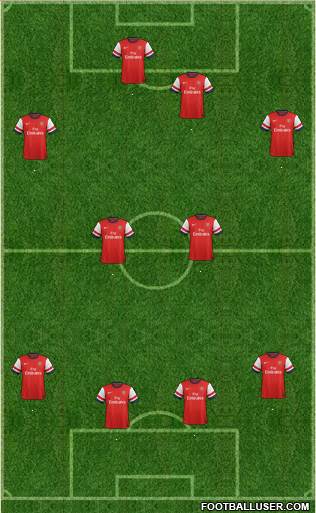 Arsenal Formation 2014