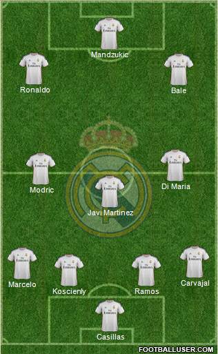 Real Madrid C.F. Formation 2014
