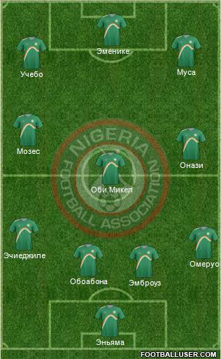 Nigeria Formation 2014