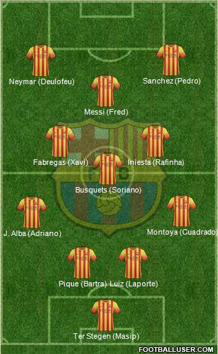 F.C. Barcelona Formation 2014