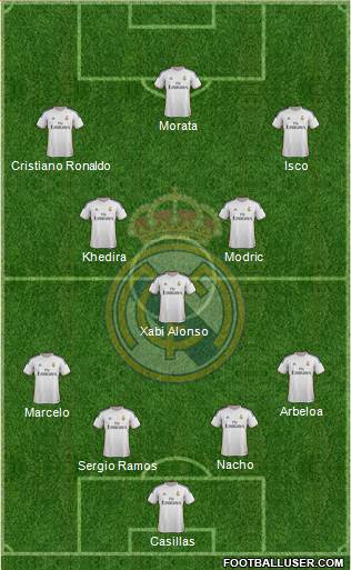 Real Madrid C.F. Formation 2014