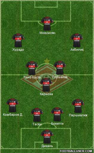 Spartak Moscow Formation 2014