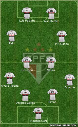 São Paulo FC Formation 2014