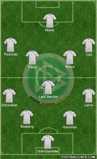 Germany Formation 2014