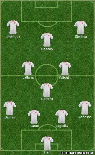 England Formation 2014