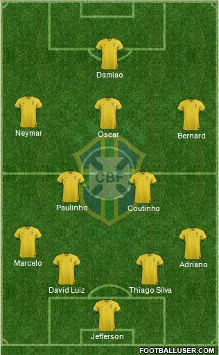 Brazil Formation 2014