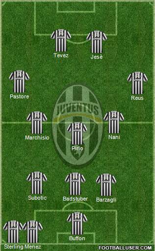 Juventus Formation 2014
