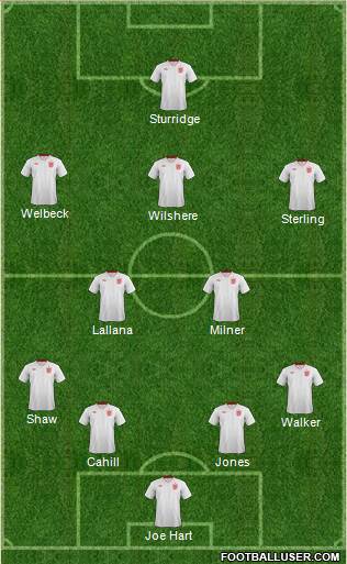 England Formation 2014