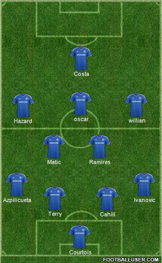 Chelsea Formation 2014