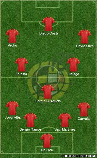 Spain Formation 2014