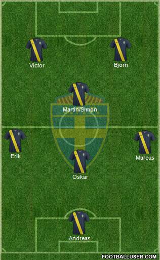 Sweden Formation 2014