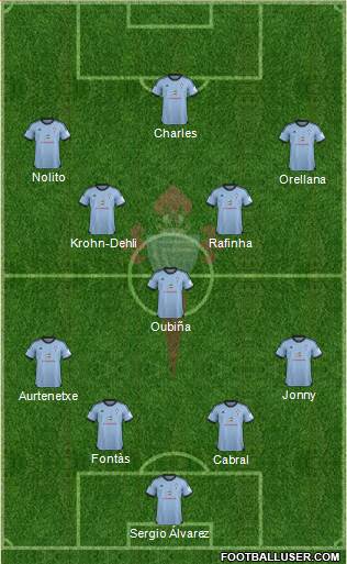 R.C. Celta S.A.D. Formation 2014