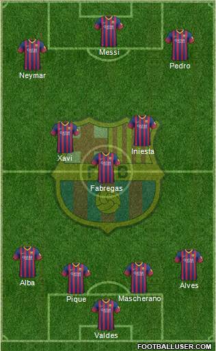 F.C. Barcelona Formation 2014
