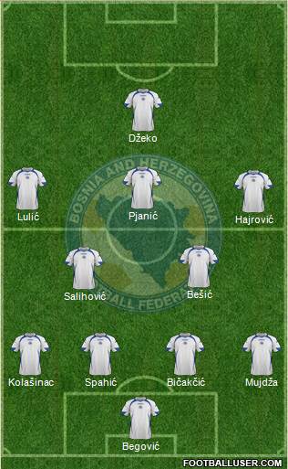 Bosnia and Herzegovina Formation 2014
