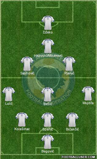 Bosnia and Herzegovina Formation 2014