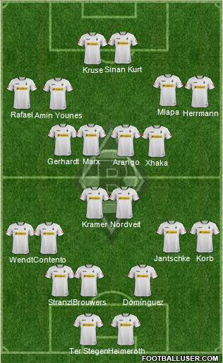 Borussia Mönchengladbach Formation 2014