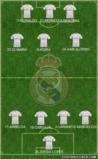 Real Madrid C.F. Formation 2014