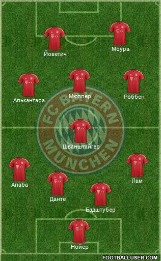 FC Bayern München Formation 2014
