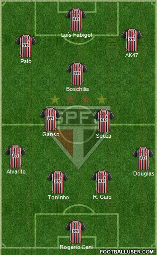 São Paulo FC Formation 2014