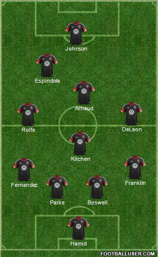 D.C. United Formation 2014