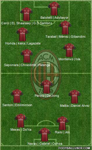 A.C. Milan Formation 2014