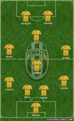 Juventus Formation 2014