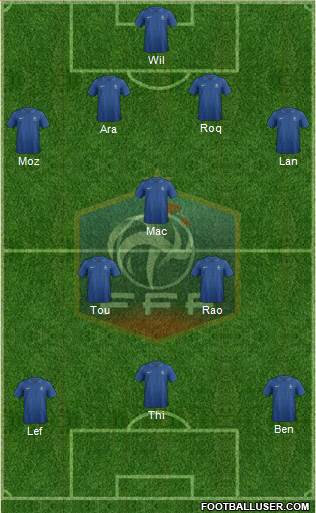 France Formation 2014