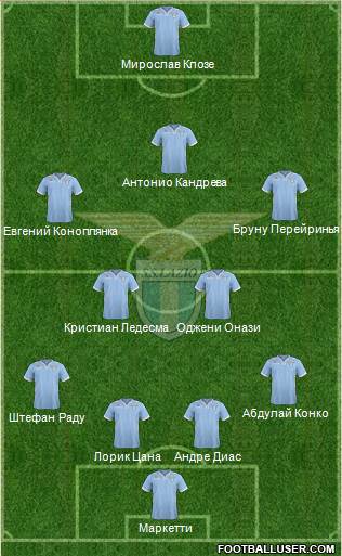 S.S. Lazio Formation 2014