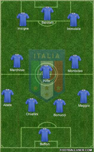 Italy Formation 2014