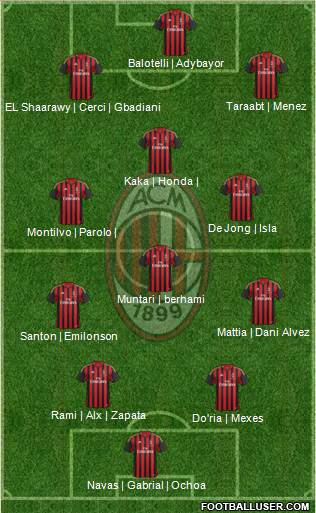 A.C. Milan Formation 2014
